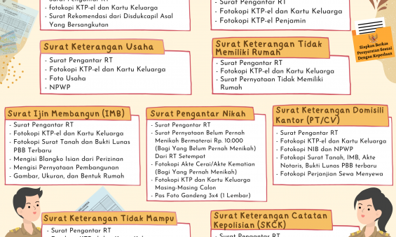 Persyaratan Pelayanan Di Kelurahan Mugirejo